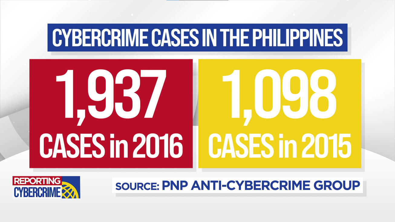 Reporting Cybercrime reporting, 2021