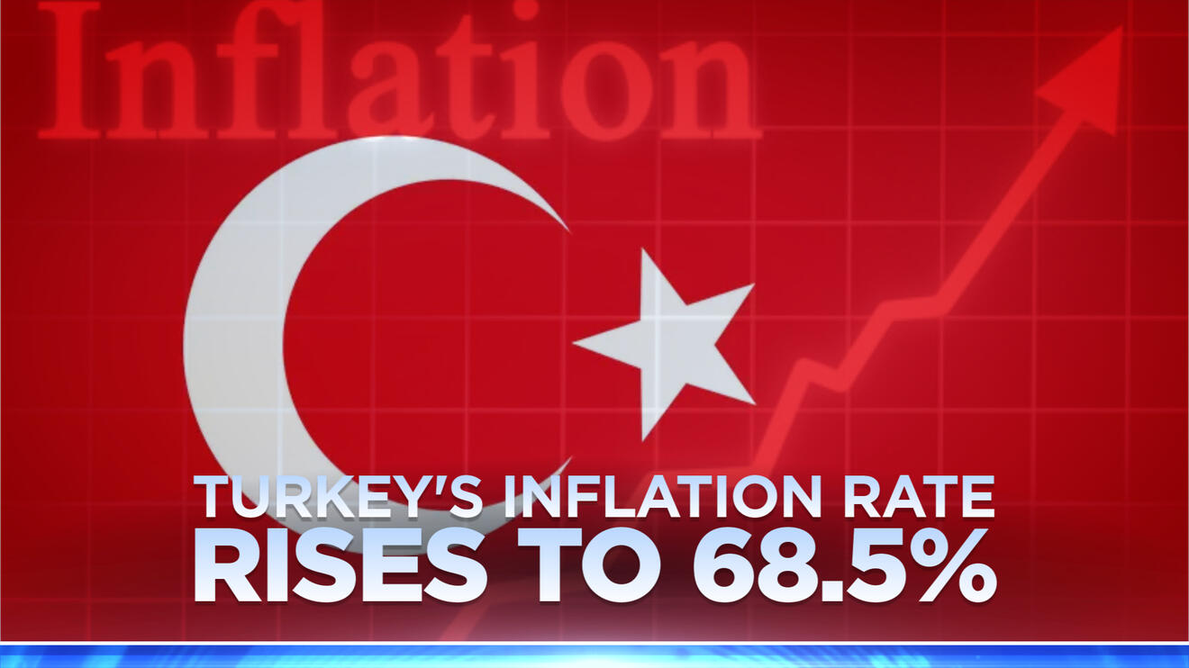 Turkey Inflation